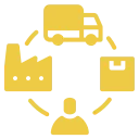 Raakon World Logistics